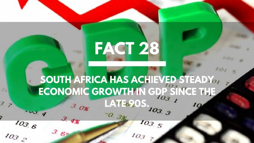 Fact-28-South-Africa-GDP