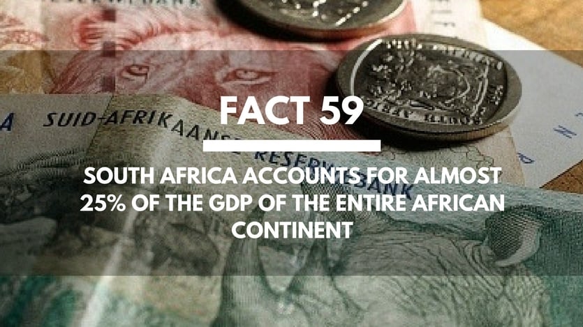 Fact-59-GDP-African-Continent