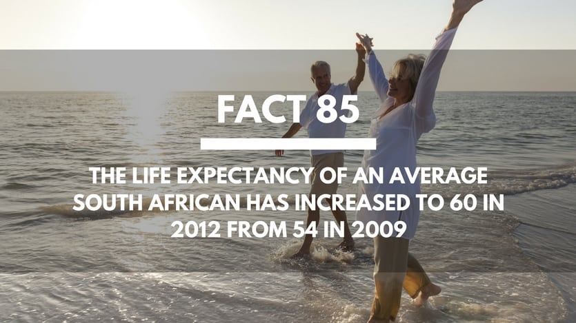 Fact-85-Life-Expectancy