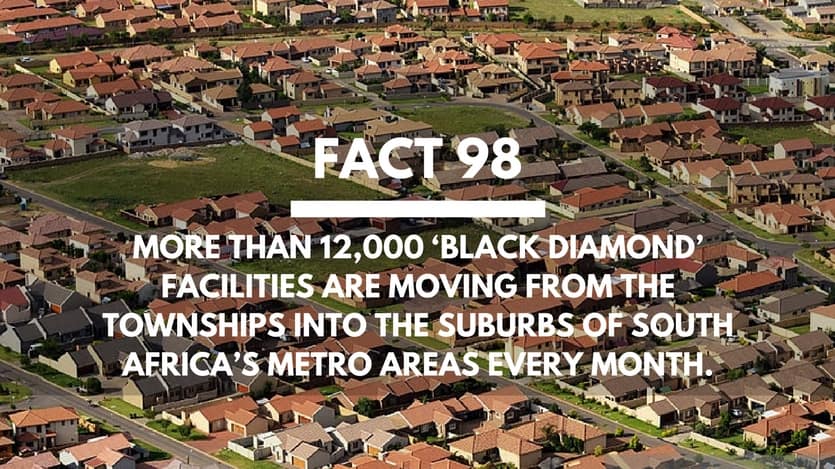 Fact-98-Suburbs-South-Africa